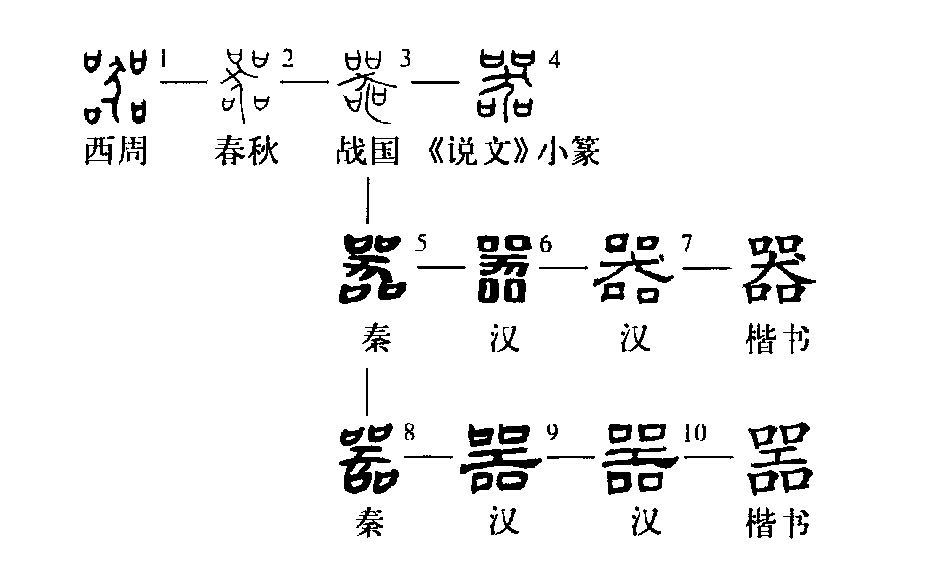 细说汉字 器 漢文化 通識