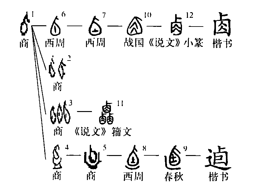 细说汉字:卣