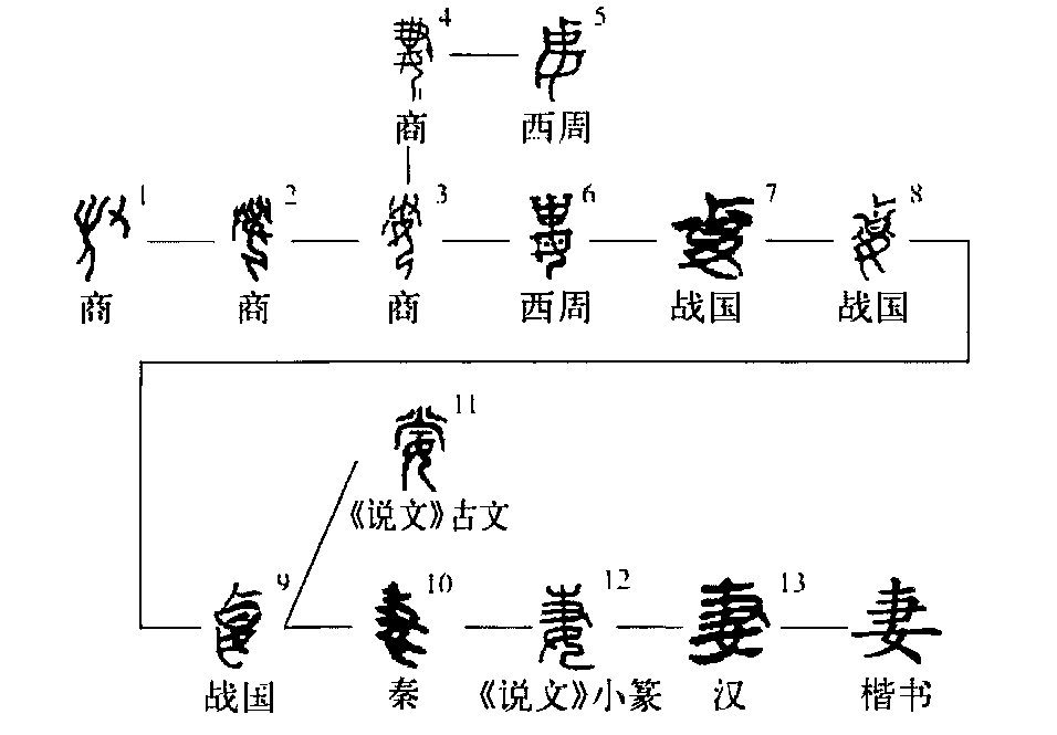 细说汉字：妻- 漢文化- 通識