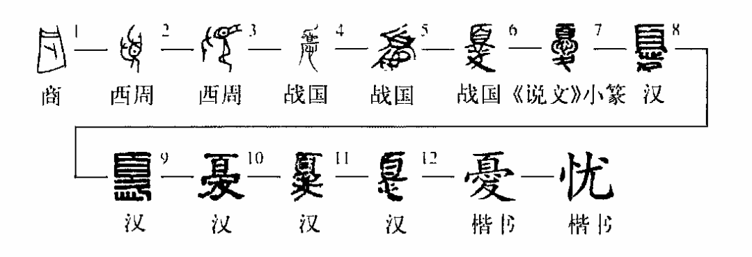 细说汉字：忧- 漢文化- 通識