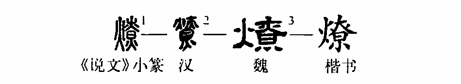 细说汉字 燎 漢文化 通識