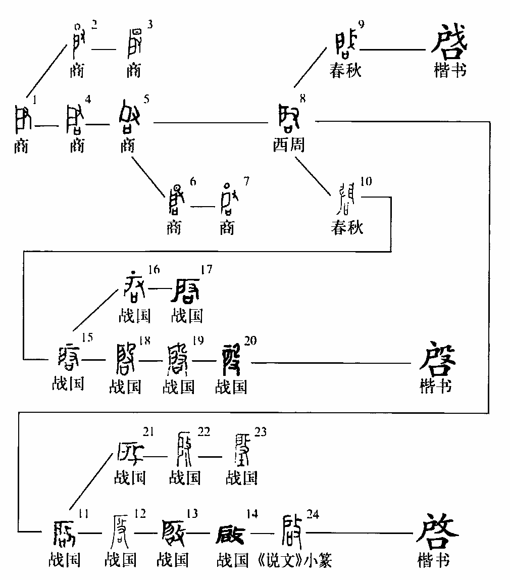 细说汉字 启 漢文化 通識