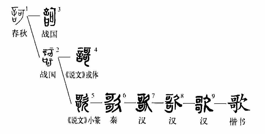 歌的甲骨文怎么写图片