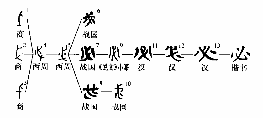 古文字類編甲骨文編金文編-